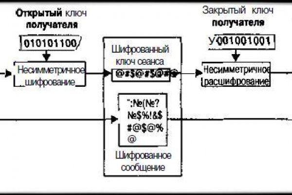 Кракен картель