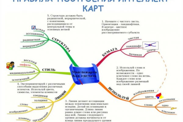 Кракен даркнет 2krnmarket