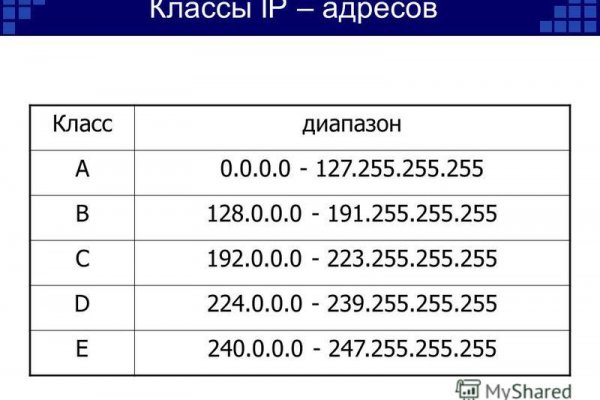 Кракен ссылка 2025